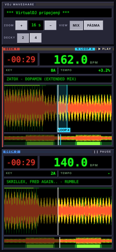 Dashboard on a phone